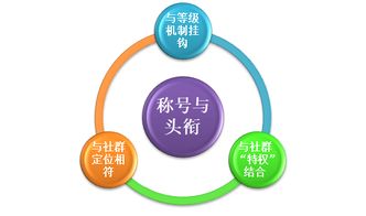 社群變現(xiàn)新策略 如何用虛擬內(nèi)容激發(fā)粉絲經(jīng)濟(jì)價(jià)值