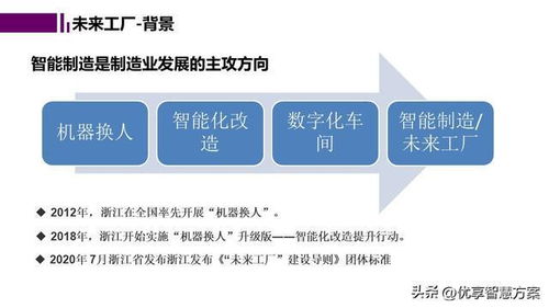 智能工廠數字孿生與仿真規劃報告 賦能數字文化創意內容應用服務